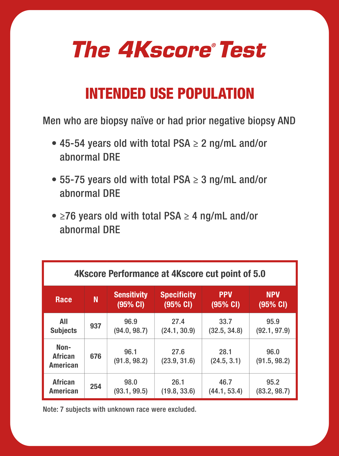 The 4Kscore Test